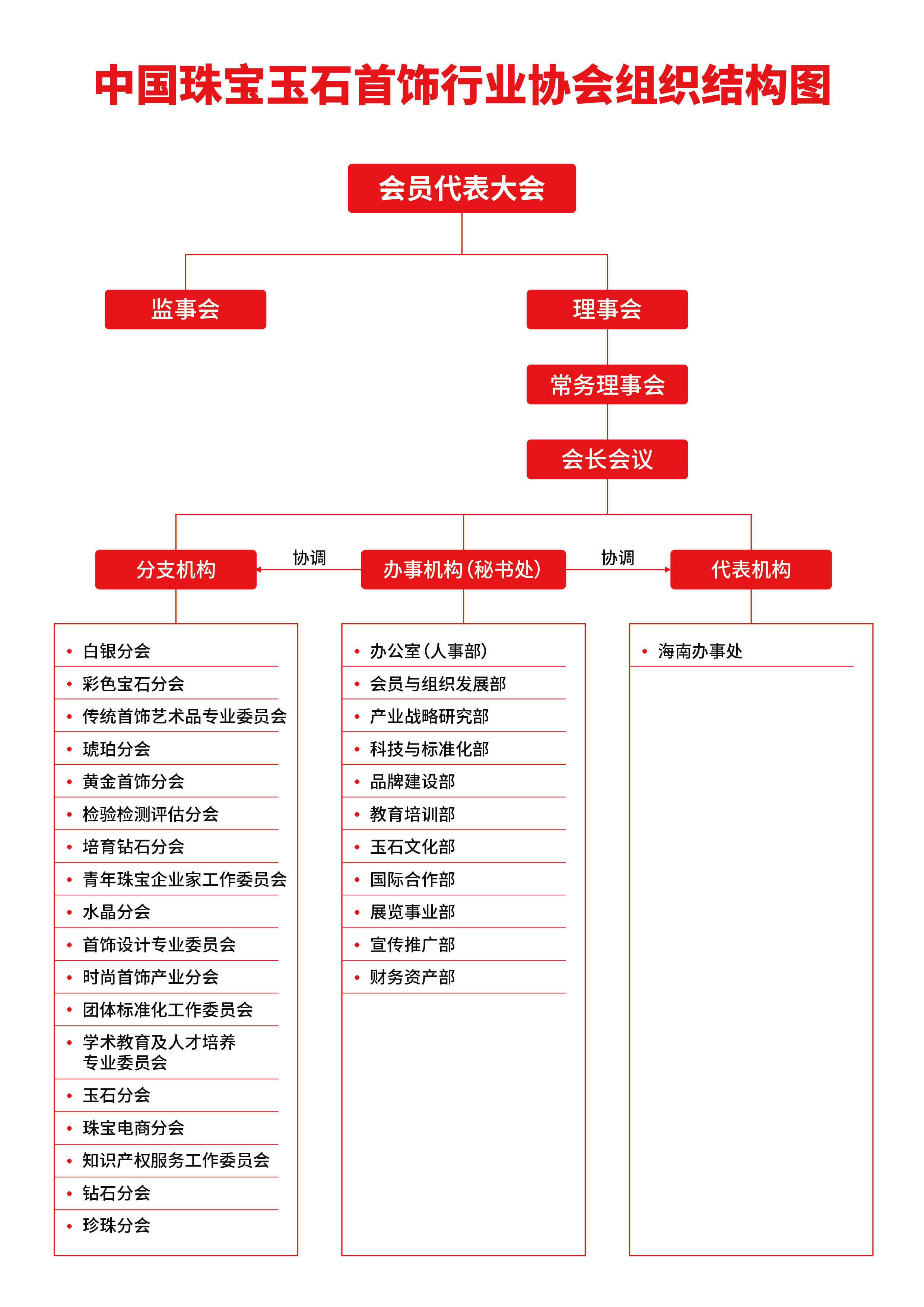 饰品店组织结构图图片